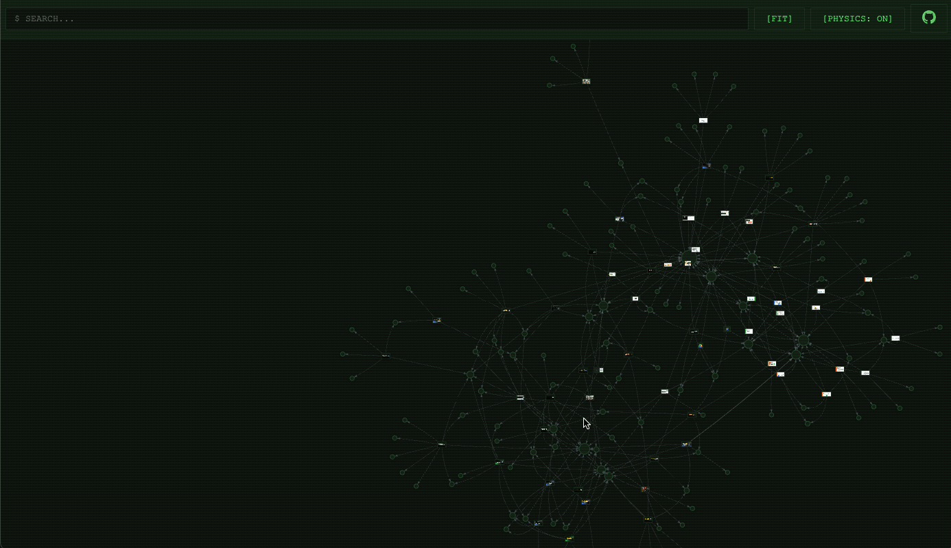Interactive Knowledge Graph of Blog Posts Using Vis-Network JS